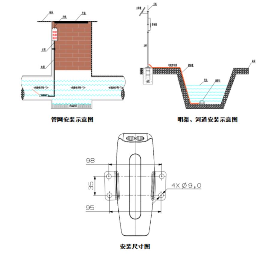 水流量監(jiān)測系統(tǒng)安裝示圖