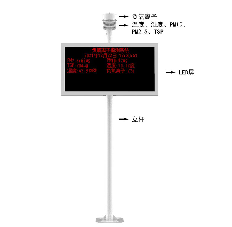 景區(qū)負(fù)氧離子監(jiān)測(cè)儀產(chǎn)品結(jié)構(gòu)圖