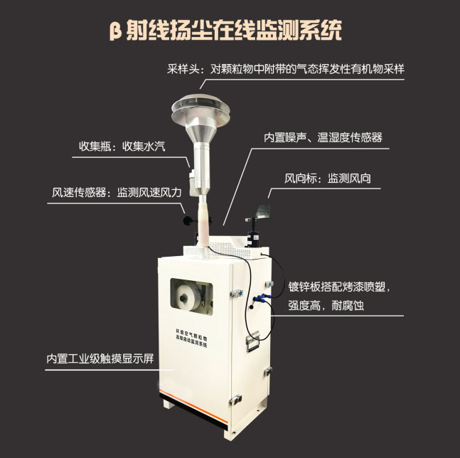 簡易一體機揚塵監(jiān)測設(shè)備產(chǎn)品外觀2