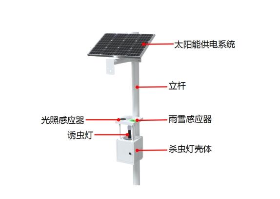 太陽能風吸式殺蟲燈產(chǎn)品結(jié)構(gòu)圖