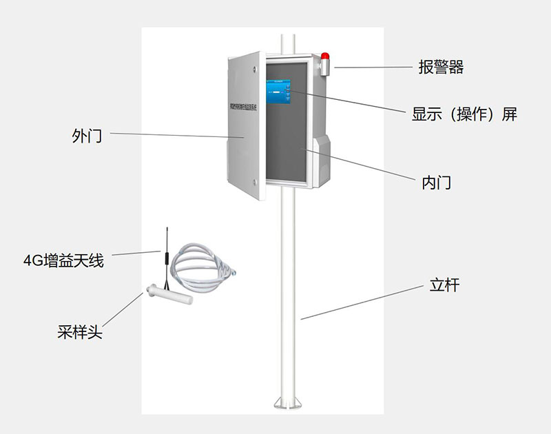 VOC檢測(cè)儀結(jié)構(gòu)組成