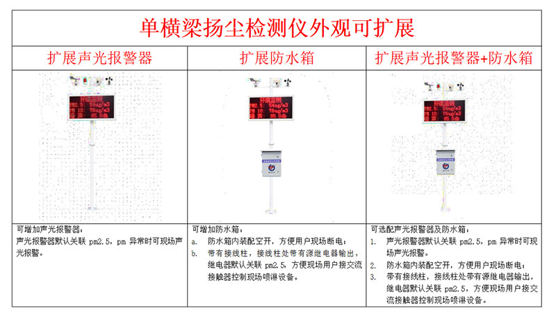 揚(yáng)塵大屏監(jiān)測儀安裝方式