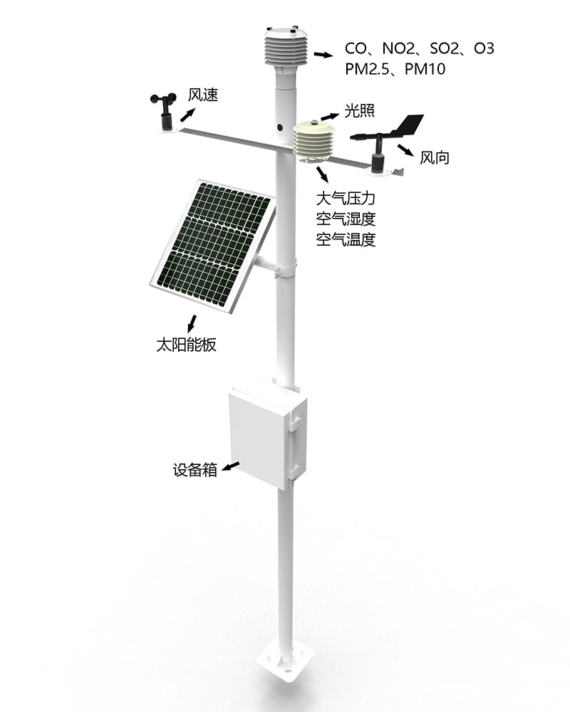 網(wǎng)格化空氣質量監(jiān)測站產(chǎn)品結構圖