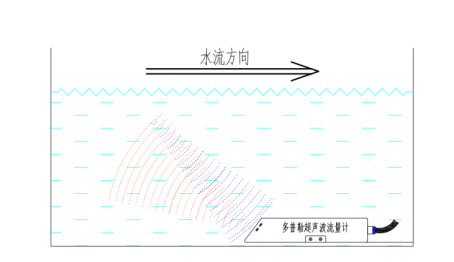 多普勒超聲波流量計(jì)工作原理