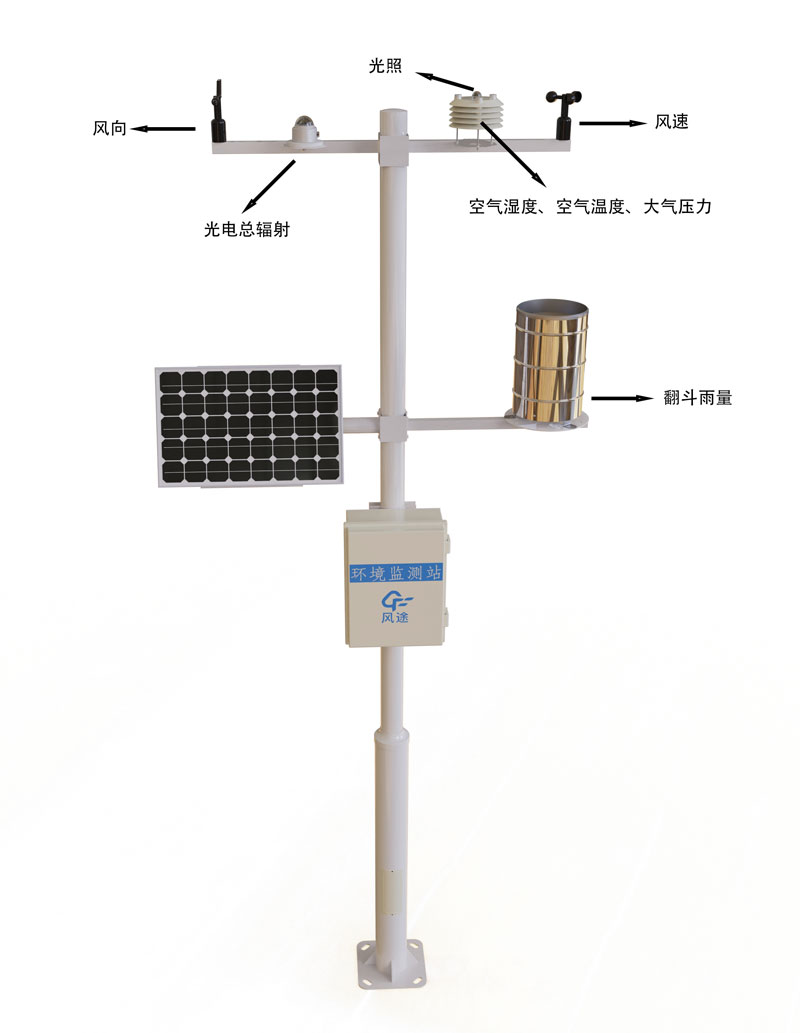 溫室自動(dòng)氣象站產(chǎn)品結(jié)構(gòu)圖