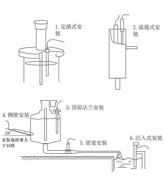 水質懸浮物變送器安裝